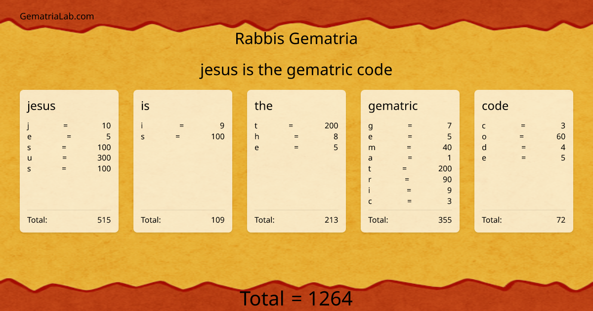 jesus is the gematric code in rabbis Gematria